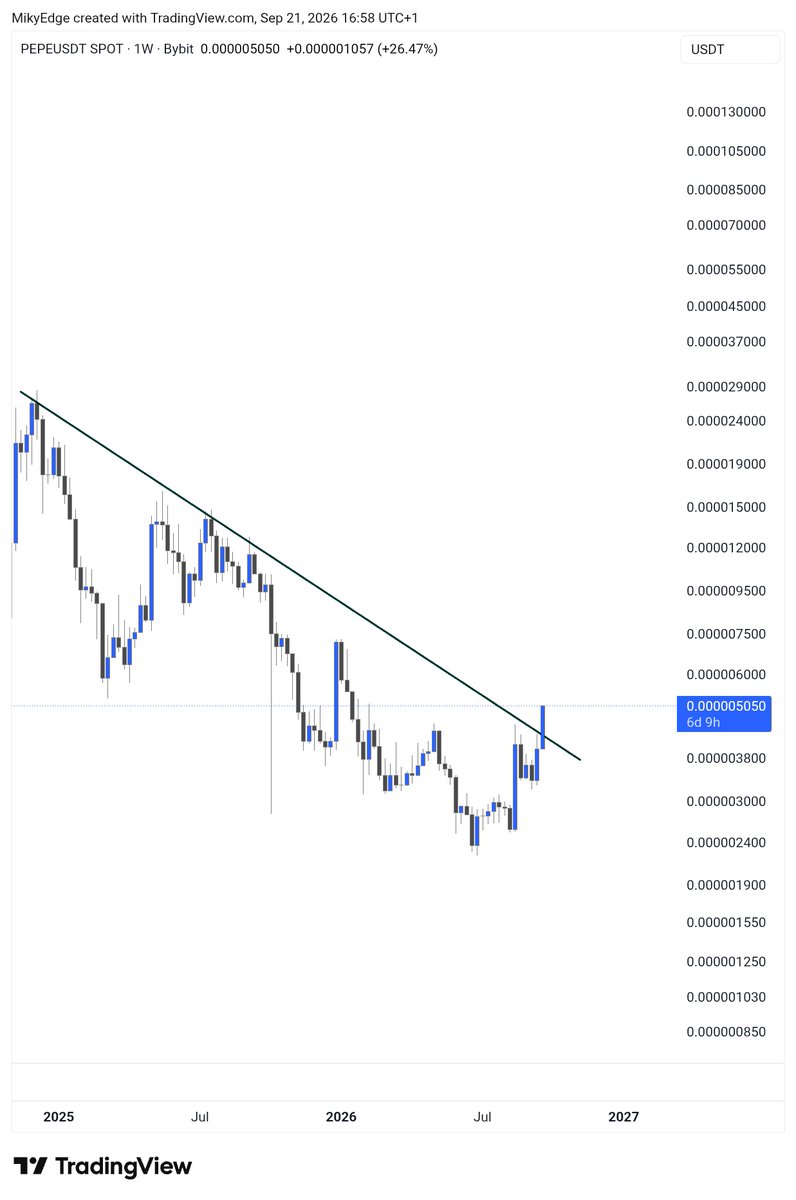 MikybullCrypto's tweet photo. $Pepe breaking out https://t.co/0GGNoPE0WP