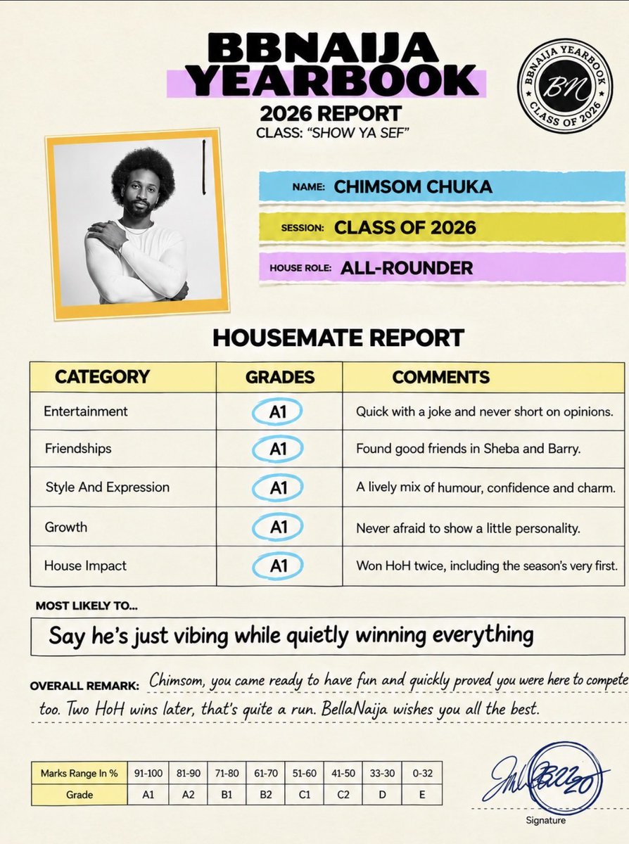 Ninannrv's tweet photo. Here is the real report card😎
Since y'all want to be mad🤚
Bunch of hypocrites 😤

#BBNaija https://t.co/GybS3krf8p