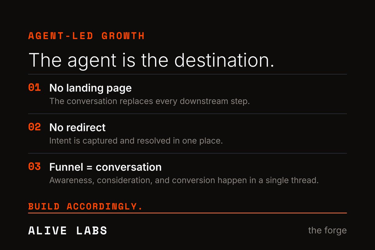 Alive's tweet photo. Sponsored agents flip the paid acquisition model: the agent is the destination, not the door. No landing page. No redirect. The conversation is the entire funnel. Here is what that means to build for:

#AgenticAI #AIMarketing #PaidAcquisition https://t.co/b228gHGpS6