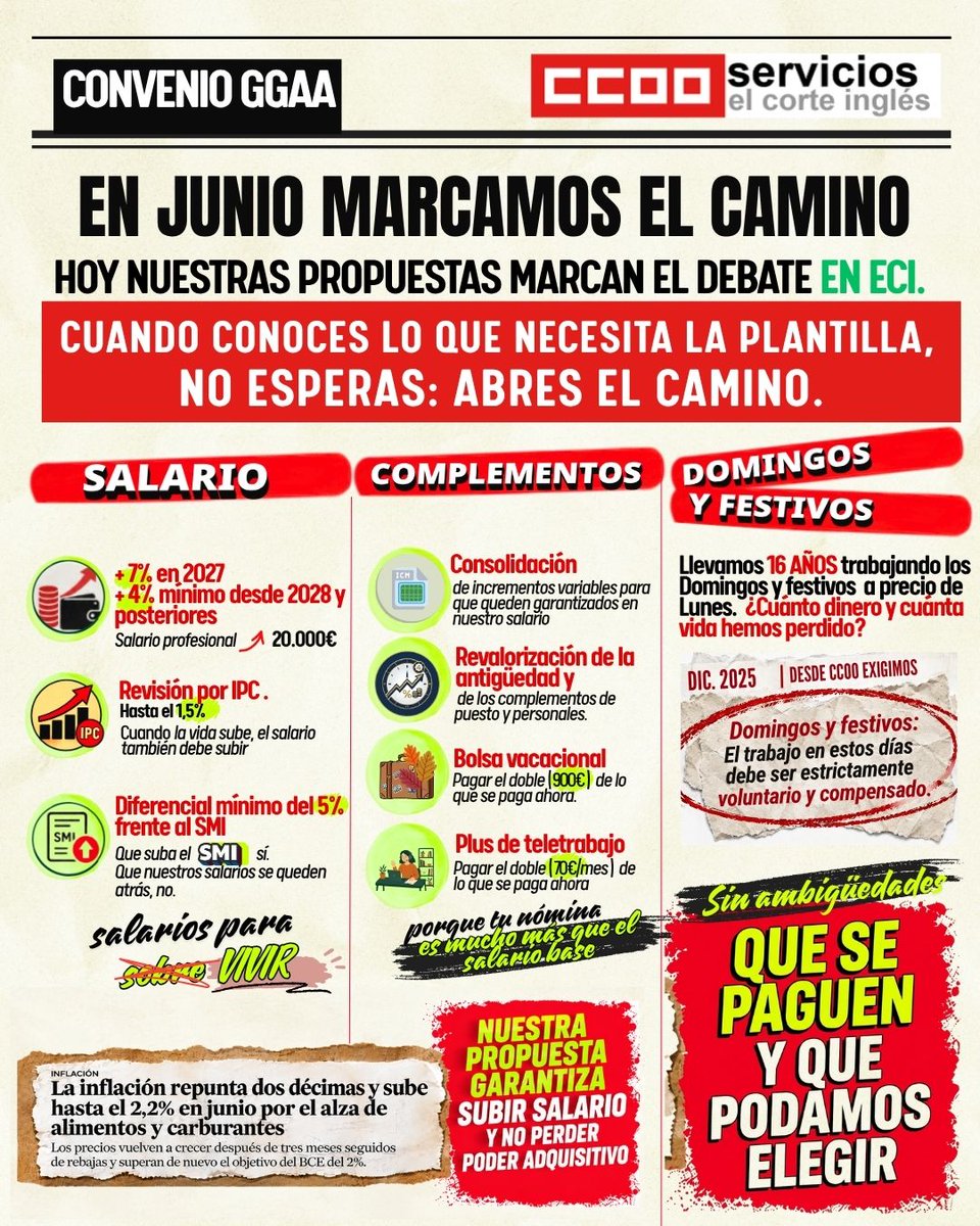 CcooCorteIngles's tweet photo. 🔥 En junio, CCOO ya abrió el debate. Mientras otros esperan a la campaña, nosotros ya defendíamos:
💶 pago diferenciado + 🙋‍♀️ voluntariedad en domingos/festivos + ⏳ 1.712 h/año.
Hoy se suman otras siglas. 😉 Nunca es tarde para rectificar.

#CCOO #ConvenioGrandesAlmacenes https://t.co/Uw2un4FZw8