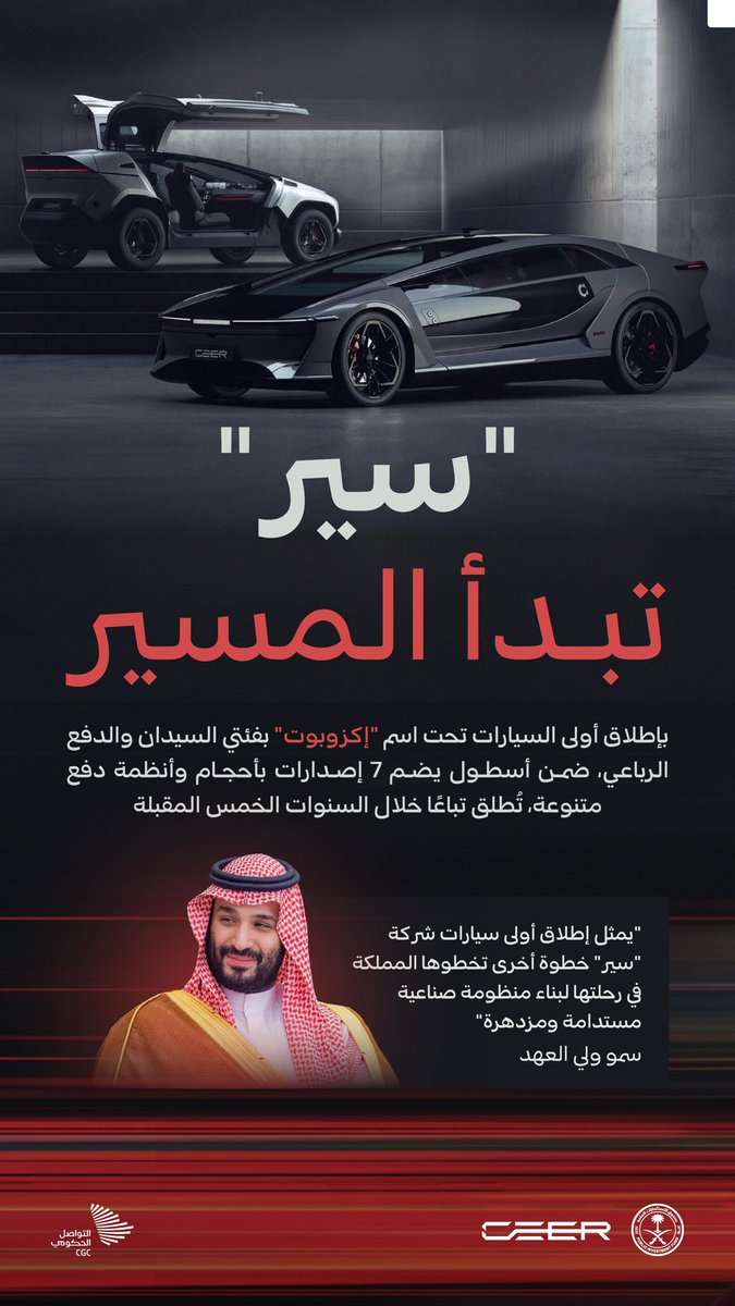 AyidhSalemQ's tweet photo. 🚨🇸🇦 | #رسميًا

سمو ولي العهد يطلق أول سيارة من شركة #CEER واسمها #إكزبوت إلى العالم! 🚗⚡️

الصناعة بأيادي سعودية و الوعود وأقع نعيشه ‼️ 🔥

▪️نوفمبر 2022 أُطلقت شركة Ceer.
▪️سبتمبر 2026 أول سيارة للعالم. 🌍🚘
 
سير بالأرقام : 📊👇

🔹 16 اتفاقية توطين بقيمة 3.7 مليار ريال
💰 أكثر من 150 مليون دولار استثمارات أجنبية
👷‍♂️ نحو 30 ألف وظيفة مباشرة وغير مباشرة
📈 قرابة 30 مليار ريال مساهمة متوقعة في الناتج المحلي بحلول 2034. 

#ولي_العهد_يطلق_سيارات_سير