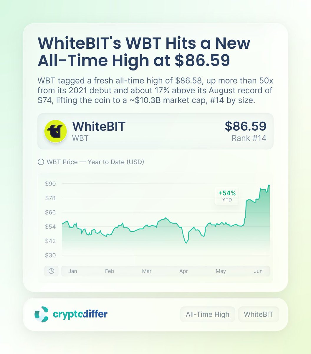 CryptoDiffer tweet picture