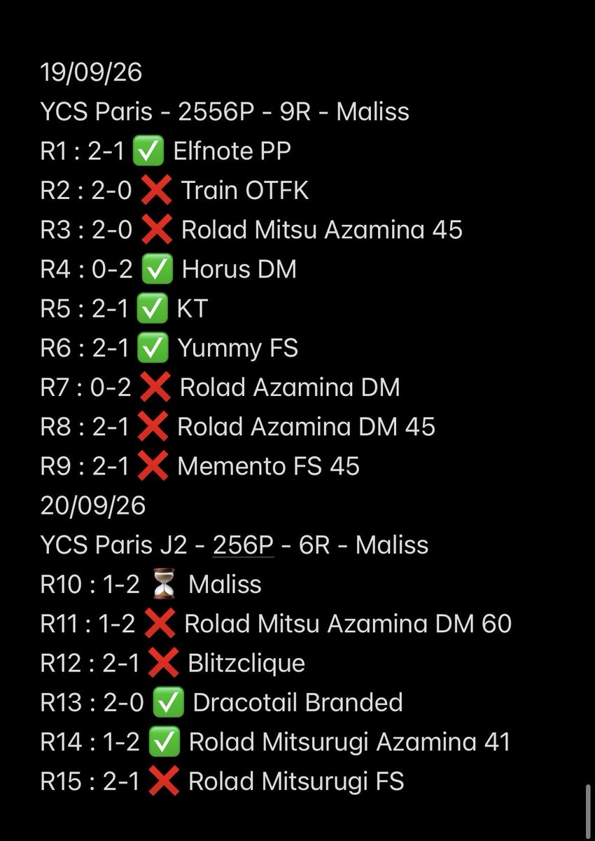 Greg_YGOh's tweet photo. On finit 124th/2556, très sad de la dernière défaite (called by sur fuwa contre rolad slop g3) mais happens 🥸

Next step : double régio à Angers ce week-end sans le poto shifter mais saronir devient titulaire ➡️🫡 https://t.co/GRoCldMPzR