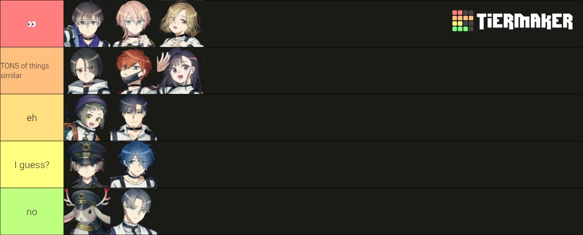AL0VEFOR_ADREAM's tweet photo. 🍀 // daichi relatability tierlist #TRENDHOPPER!!! https://t.co/XT71mX9GJX