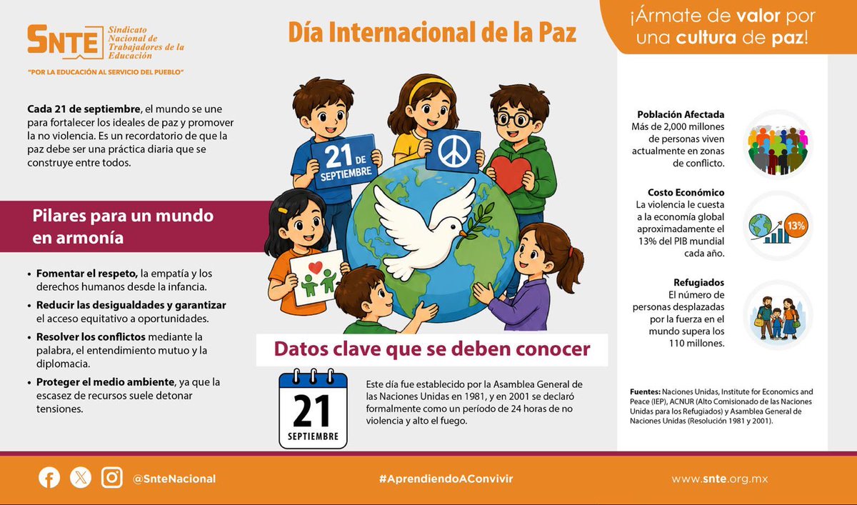 Seccion50SNTE's tweet photo. Á𝐫𝐦𝐚𝐭𝐞 𝐝𝐞 𝙫𝐚𝐥𝐨𝐫 𝐩𝐨𝐫 𝐮𝐧𝐚 𝐜𝐮𝐥𝐭𝐮𝐫𝐚 𝐝𝐞 𝐩𝐚𝐳 

🕊️ Cada 21 de septiembre conmemoramos el Día Internacional de la Paz. 📝Recordemos que la no violencia es un compromiso diario que construimos entre todas y todos. 🤍✨ 
#AprendiendoAConvivir https://t.co/vLnqSujmgy