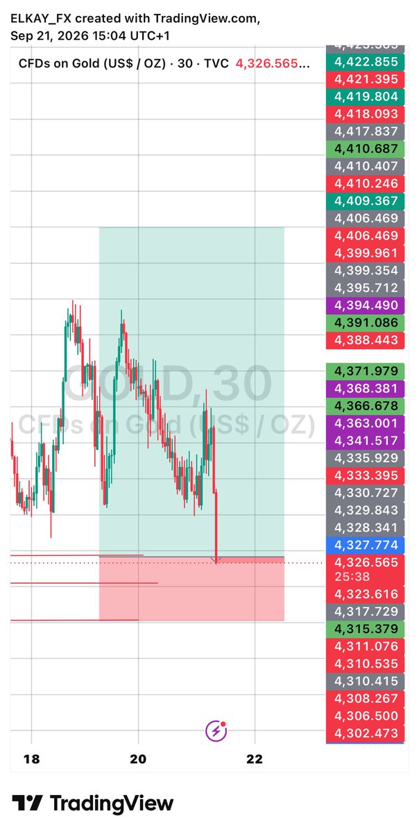 Elkay_Fx's tweet photo. @ighotrades We pray for Tp motion boy https://t.co/Cm8UGCbYtm
