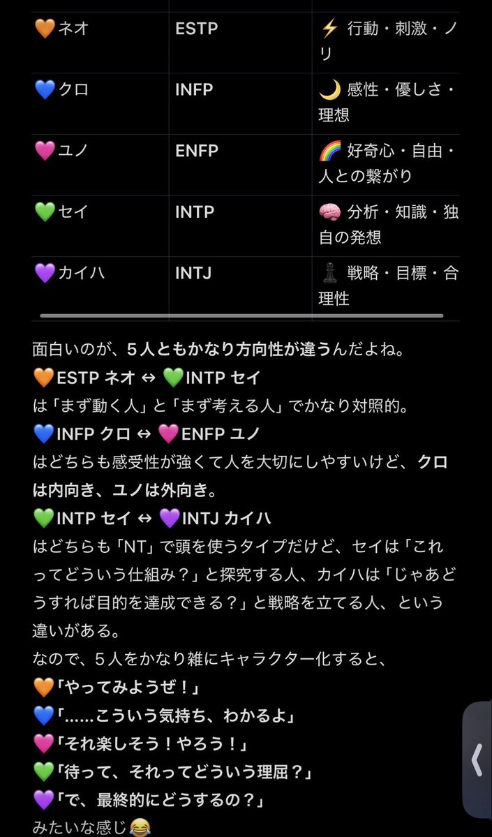 10yuyuchi15's tweet photo. @hiyo_lou うちはISFPはじめて！
正しいのかはさておき🙄
自分との相性みたいなのも作ってもらった笑 https://t.co/UsPXO0k55L