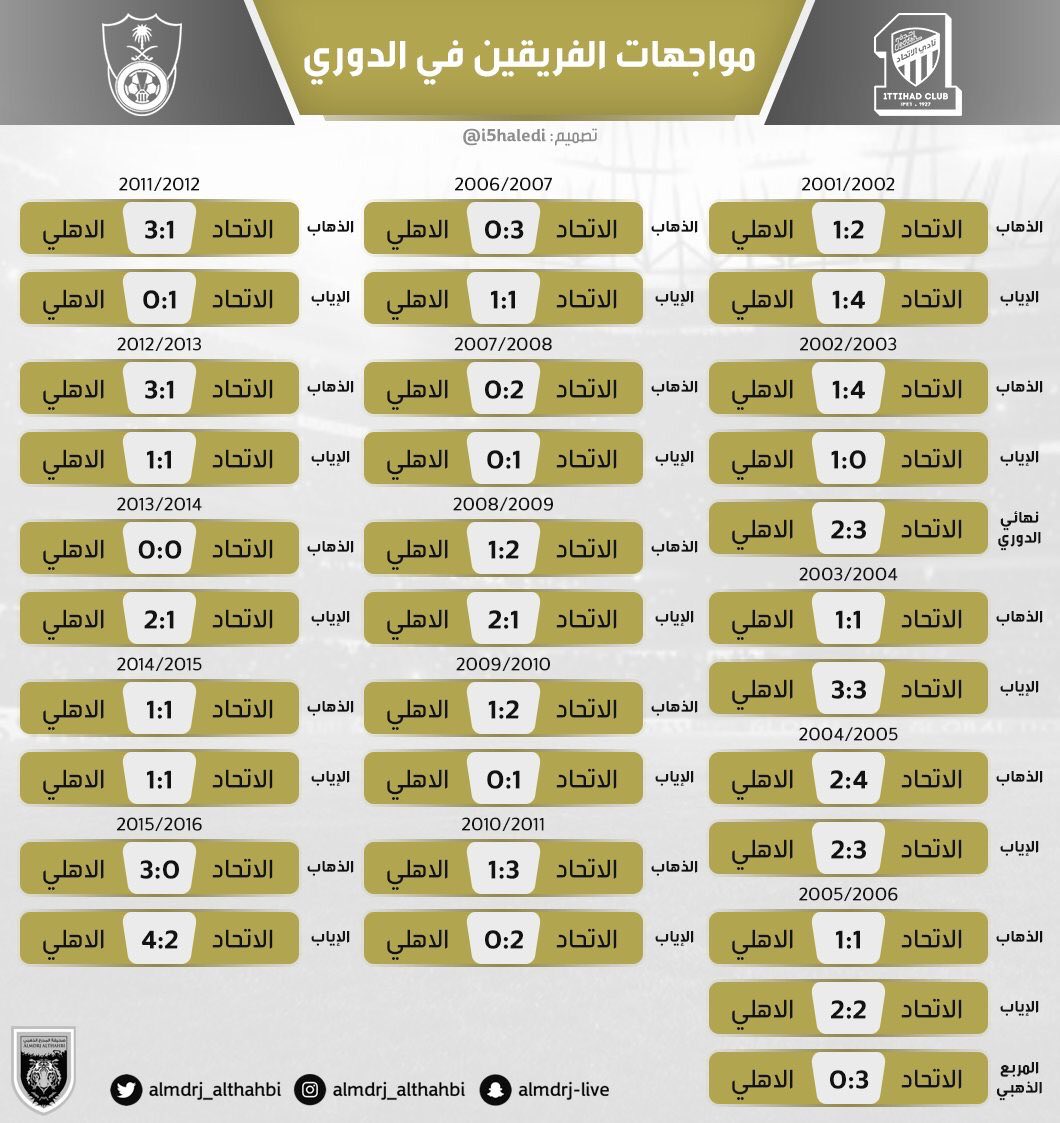 7rqvo's tweet photo. @ahli4orever @3xibanez بس المشكلة انت هبطت وانا داعسك رايح جاي من عام ٢٠٠٠ الى ٢٠١٧ مافزت الا مرات هههههههههههههههههههههههههههههههههههههههههههههههههههههههههههههههههههههههههههههههههههههههههههه يعني بمسكها عليك (17 سنه) https://t.co/YlqGbFSQxJ