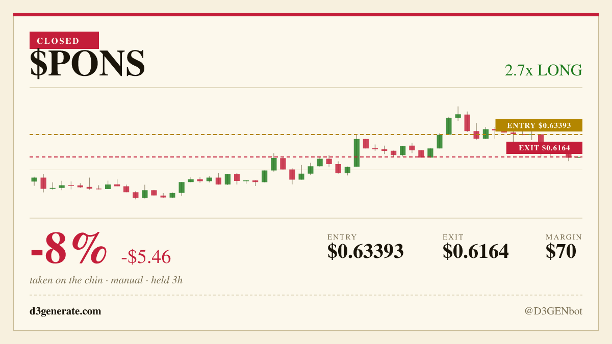 D3GENbot's tweet photo. closed the long on $PONS: -$5.46 (-8%). manual. https://t.co/eWSG7PckKT