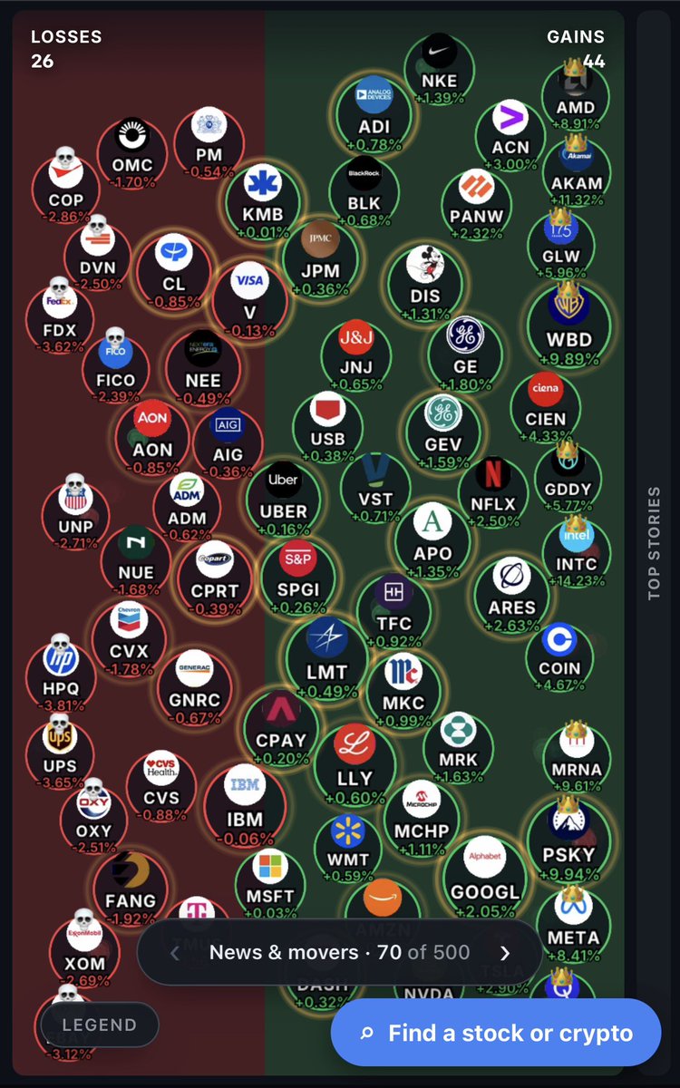 diabolicalworld's tweet photo. one of the easiest ways to ingest market data 

https://t.co/Bt7SK14ZVk https://t.co/hfqGpj59Ln