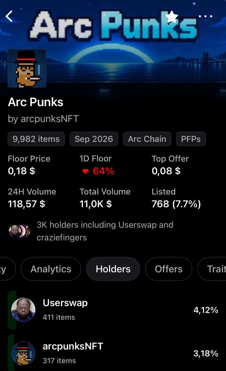 SwapUser's tweet photo. @wave_onchain @Arc_Punks I have 411 NFTs.. https://t.co/jz9vPEJbBO