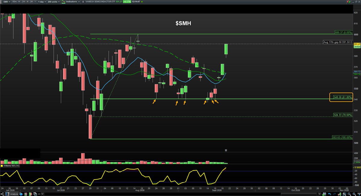 canuck2usa's tweet photo. $SMH
A robust level we kept an eye on in #CTL chat
https://t.co/7h4ZtS5lZH https://t.co/Ra87pT58i2