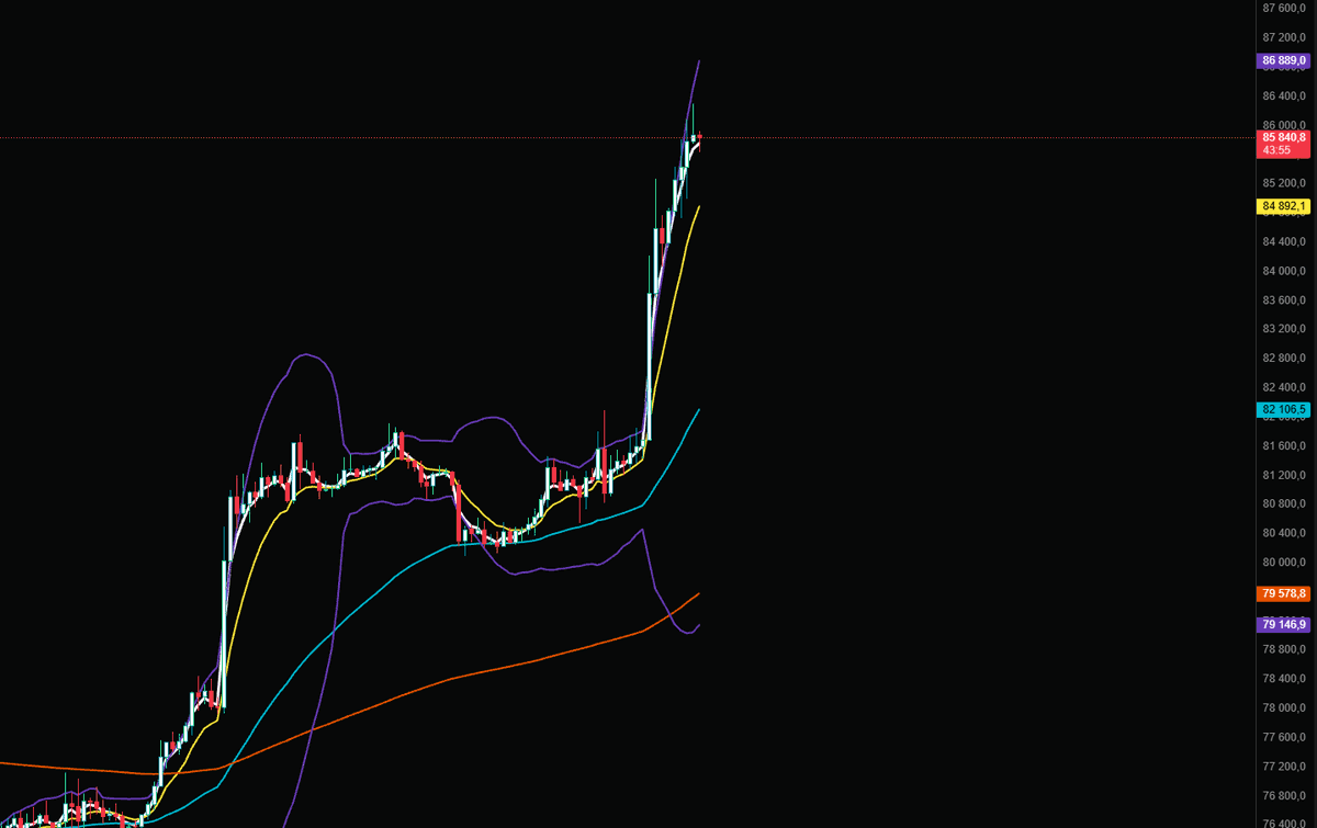 DroidMASIVO's tweet photo. The more FOMO there is, the more manipulation occursand me remind you that just 20 hours ago, Ukraine started the war with Russia. bitcoin:native https://t.co/FpLrvTjBAz