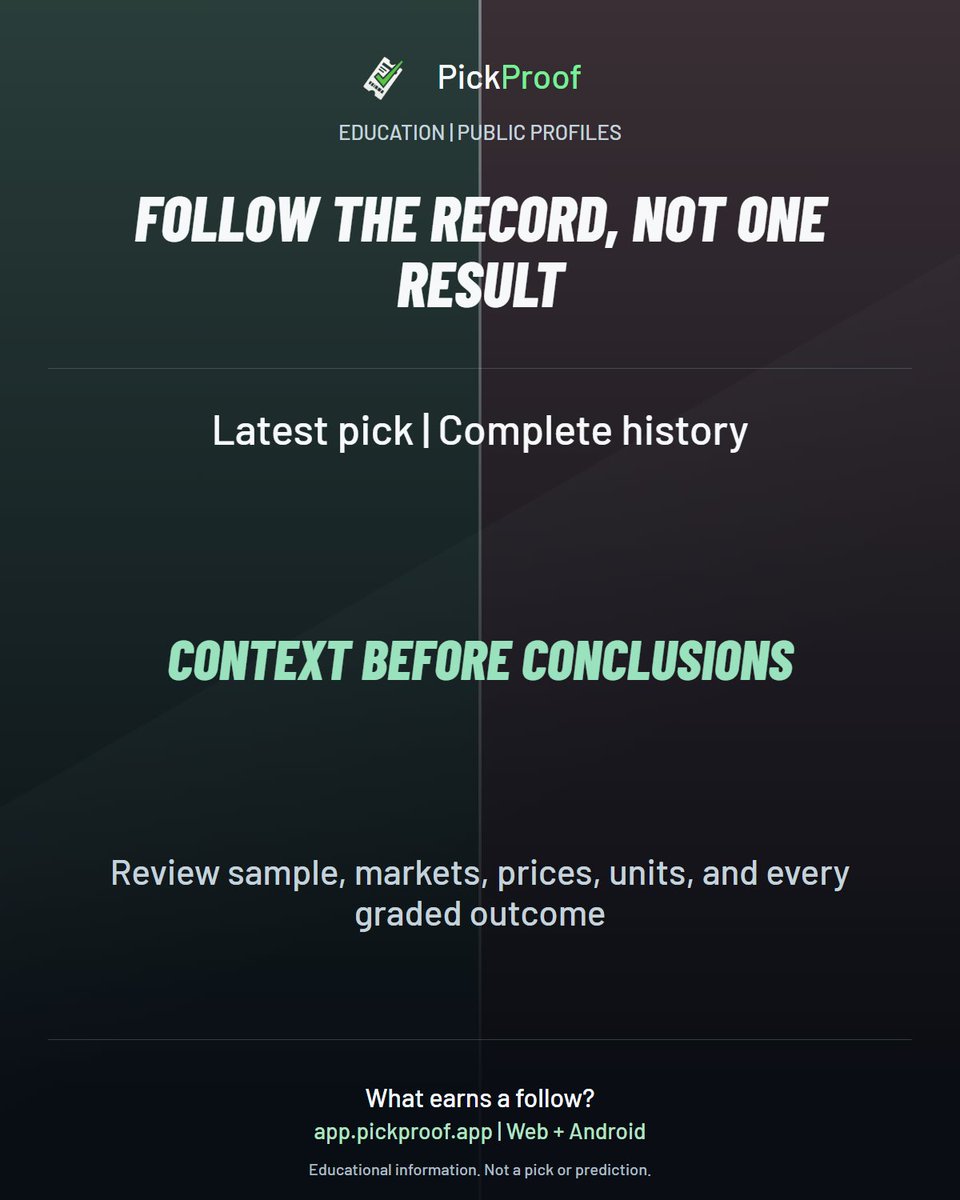 PickProofApp's tweet photo. PickProof lets users follow public accounts and review the complete records behind their Confirmed Picks.
What do you inspect before following a public record?
Create your PickProof account:
Web:
https://t.co/lGv7MRUNsM
Android:
https://t.co/bMysbzS98Q
#PickTracking https://t.co/BuHU3rz9nb