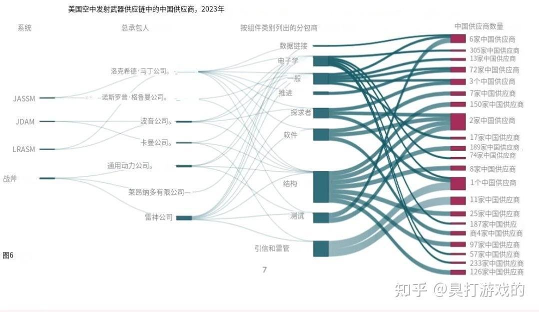 Guxing11's tweet photo. @Wl4b2S @nikkei 倭寇，这是你美国爹自己官方网站总结的所有军事资料生产来源。美国的军事生产装备全部由中国进行生产，离了中国，美国连一发子弹都无法进行生产和使用 https://t.co/qTeTTznnIz