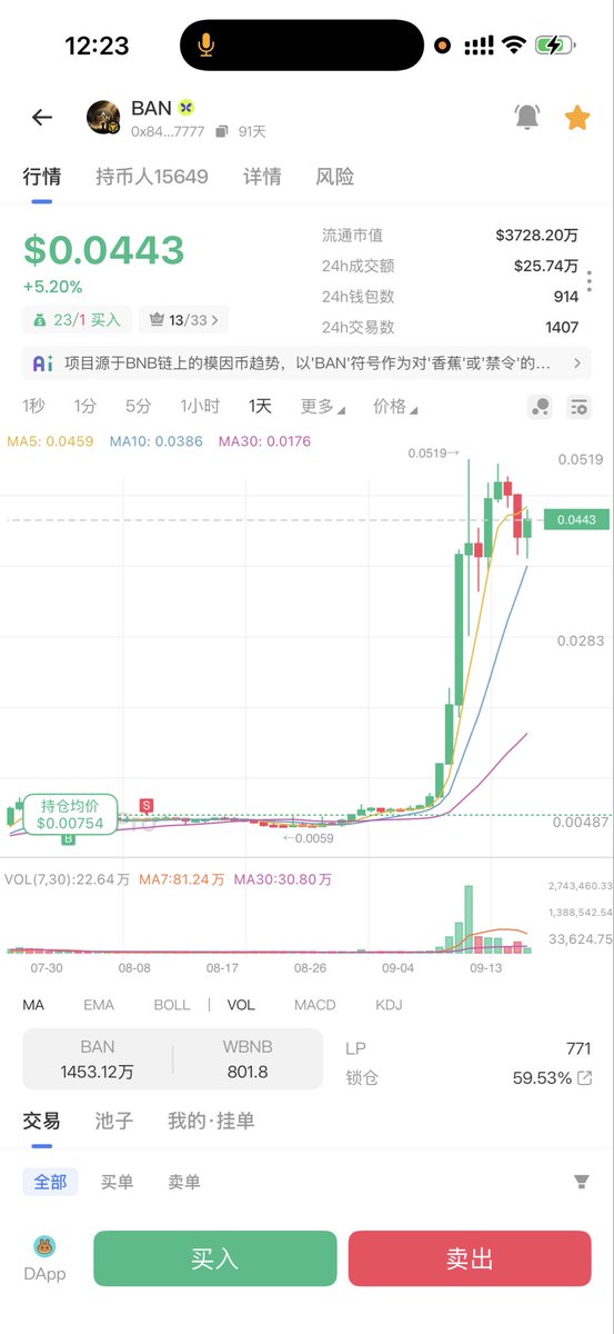 richcool324's tweet photo. 何为社区的凝聚力？不是热闹的一时喧嚣，而是深夜依旧灯火通明。
半夜，BAN社区仍有600人在坚守、共振、彼此托举。

有志者、事竟成，破釜沉舟，百二秦关终属楚。
苦心人、天不负，卧薪尝胆，三千越甲可吞吴。
这个让我收心的：BAN社区未来可期！

@BNBCHAINZH   @BNBCHAIN   @flapdotsh  @eth_cedric  @webhogwatrs  @cz_binance  @heyibinance    @binancezh  @nina_rong @richcool324  
#BNA