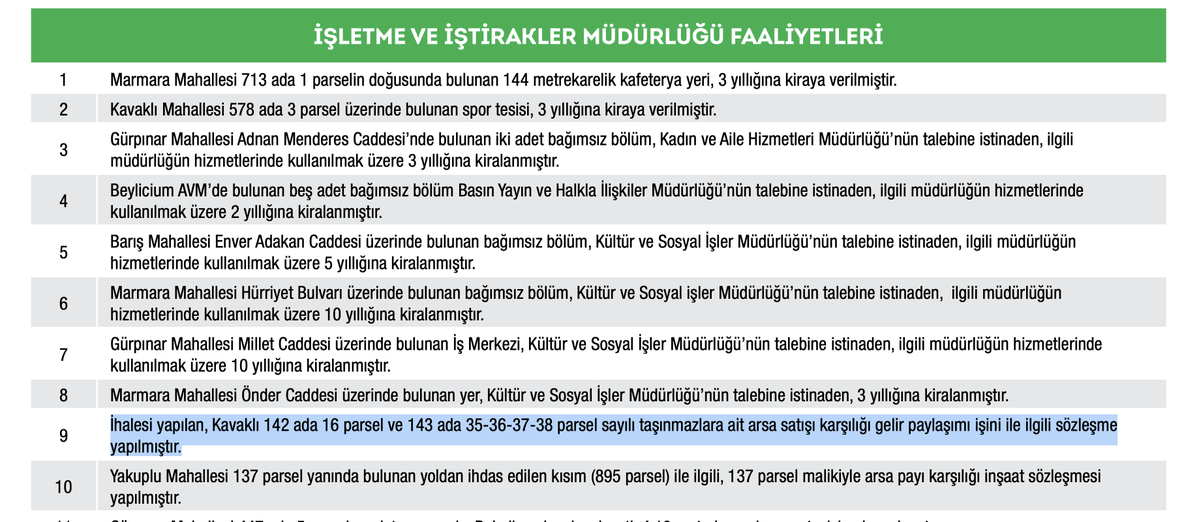 e_ercis's tweet photo. EKREM İMAMOĞLU'NUN "NAMUSUM" DEDİĞİ VİRA İSTANBUL PROJESİ, İMAMOĞLU'NUN ORTAKLARI TARAFINDAN TÜRK VATANDAŞLIĞI KARŞILIĞINDA YABANCILARA SATILMIŞ.

Bu sabah gerçekleşen İstanbul merkezli operasyonla ortaya çıkan tablo, yalnızca yabancılara konut satışı üzerinden yürütülen bir vatandaşlık soruşturması değil. Soruşturmanın merkezinde Gül İnşaat, Beyaz İnşaat ve LİV İnşaat üzerinden gerçekleştirilen satışlar bulunuyor. 

Peki soruşturmanın merkezinde olan bu şirketlerin, belediye arsası üzerinde kurulmuş, binlerce bağımsız bölüme ulaşan ve soruşturma kapsamında yabancılara vatandaşlık amaçlı yapılan satışların neredeyse %80 oranına karşılık gelen projenin adı ne?

Cevap: Ekrem İmamoğlu'nun "Namusum" dediği VİRA İSTANBUL.

Projenin hikayesi Ekrem İmamoğlu'nun Beylikdüzü Belediye Başkanı olduğu dönemde başlıyor. 16 Aralık 2014'te Beylikdüzü Belediyesi, mülkiyetindeki Kavaklı 142 ada 16 parsel ile 143 ada 35, 36, 37 ve 38 parseller için "arsa satışı karşılığı gelir paylaşımı" ihalesine çıktı. İhale, 2886 sayılı Devlet İhale Kanunu'nun kapalı teklif usulüyle yapıldı.

İhaleyi Gül İnşaat Proje A.Ş. aldı. Beylikdüzü Belediyesi'nin 2015 faaliyet raporunda, söz konusu taşınmazlara ilişkin arsa satışı karşılığı gelir paylaşımı işi için sözleşme yapıldığı açıkça kayıt altına alındı.

Daha sonra kamuoyuna "VİRA İSTANBUL" adıyla sunulan proje, İmamoğlu'nun belediye başkanlığı döneminde belediye ile Gül Proje'nin birlikte gerçekleştirdiği proje olarak tanıtıldı. Projenin ilk lansmanında 1.156 konut ve 39 cadde mağazası, yaklaşık 630 MİLYON liralık yatırım ve yaklaşık 92 bin metrekarelik proje alanı açıklandı.

Fakat projenin gerçek hukuki ve ekonomik hikayesini anlamak için reklam broşürlerinden çok belediye kayıtlarına bakmak gerekiyor.

2017'de Beylikdüzü Belediye Meclisi'nin gündemine doğrudan 142 ada 19, 142 ada 20, 143 ada 35, 143 ada 36 ve 143 ada 38 parsellerdeki VİRA İSTANBUL bağımsız bölümlerinin alıcılarına tapu devri geldi. 2018 faaliyet raporu ise daha da açıktı. Bu beş parselde belediye adına kat irtifakı kurulmuş bağımsız bölümlerin, ödemelerini tamamlayan veya banka kredi taahhütnamesi sunan alıcılara devredildiğini belirtiyor.

Yani VİRA İSTANBUL sıradan bir özel sektör projesi olarak başlamadı. Hikayenin başlangıcında belediyenin mülkiyetindeki taşınmazlar vardı.

Üstelik 143 ada 35 parsel için 2018 tarihli belediye komisyon raporu, 27.917,23 metrekarelik taşınmazın doğrudan "Vira İstanbul Beylikdüzü Konutlarının üzerinde bulunan" belediye mülkiyetindeki taşınmaz olduğunu yazıyor. Aynı raporda 1.399,59 metrekarelik bölüm üzerinde TEDAŞ lehine 25 yıllık irtifak hakkı kurulması kararı yer alıyor.

Proje ilerledikçe rakamlar da büyüdü. Belediyenin kayıtlarında VİRA İSTANBUL 1.189 konut ve 31 ticari bölüm olmak üzere toplam 1.220 bağımsız bölüm olarak yer aldı. 2020'de 1.123 bağımsız bölümün tapusunun verildiği, 97 işlemin sürdüğü; 2021'de ise 1.207 tapunun tamamlandığı ve yalnızca 13 işlemin devam ettiği kaydedildi.

VİRA İSTANBUL'un bugünkü soruşturma açısından asıl çarpıcı tarafı ise yabancı satışların yaklaşık %80 oranının bu proje üzerinden gerçekleştirilmiş olması. 

Usulsüz vatandaşlık soruşturması kapsamında incelenen şirketler Gül İnşaat, Beyaz İnşaat ve LİV İnşaat. Tam da bu üç şirket VİRA İSTANBUL projesinde karşımıza çıkıyor. Muzaffer Beyaz, Ekrem İmamoğlu Çıkar Amaçlı Suç Örgütü Soruşturması kapsamında daha önce verdiği ifadesinde VİRA İSTANBUL ihalesini Gül İnşaat'ın aldığını, Beyaz İnşaat'ın daha sonra projeye %25 ortak olduğunu beyan etti.

Soruşturma kapsamında yapılan tapu ve proje eşleştirmesinde 274 muvazaalı satışın büyük çoğunluğu VİRA İSTANBUL projesindeki bağımsız bölümlerde gerçekleşmiş görünüyor. Dolayısıyla soruşturmanın merkezindeki satışların büyük bölümünün, Beylikdüzü Belediyesi'nin 2014 yılında gelir paylaşımı modeliyle ihaleye çıkardığı ve daha sonra 1.220 bağımsız bölüme ulaşan VİRA İSTANBUL projesinde toplandığı anlaşılıyor.

Ortaya çıkan tablo bu nedenle yalnızca 274 muvazaalı satıştan ibaret değil. 2014'te belediye taşınmazlarıyla başlayan VİRA İSTANBUL projesi, Gül-Beyaz-LİV şirketleri, yabancı satışları ve vatandaşlık işlemleri aynı soruşturma dosyasında birleşiyor.