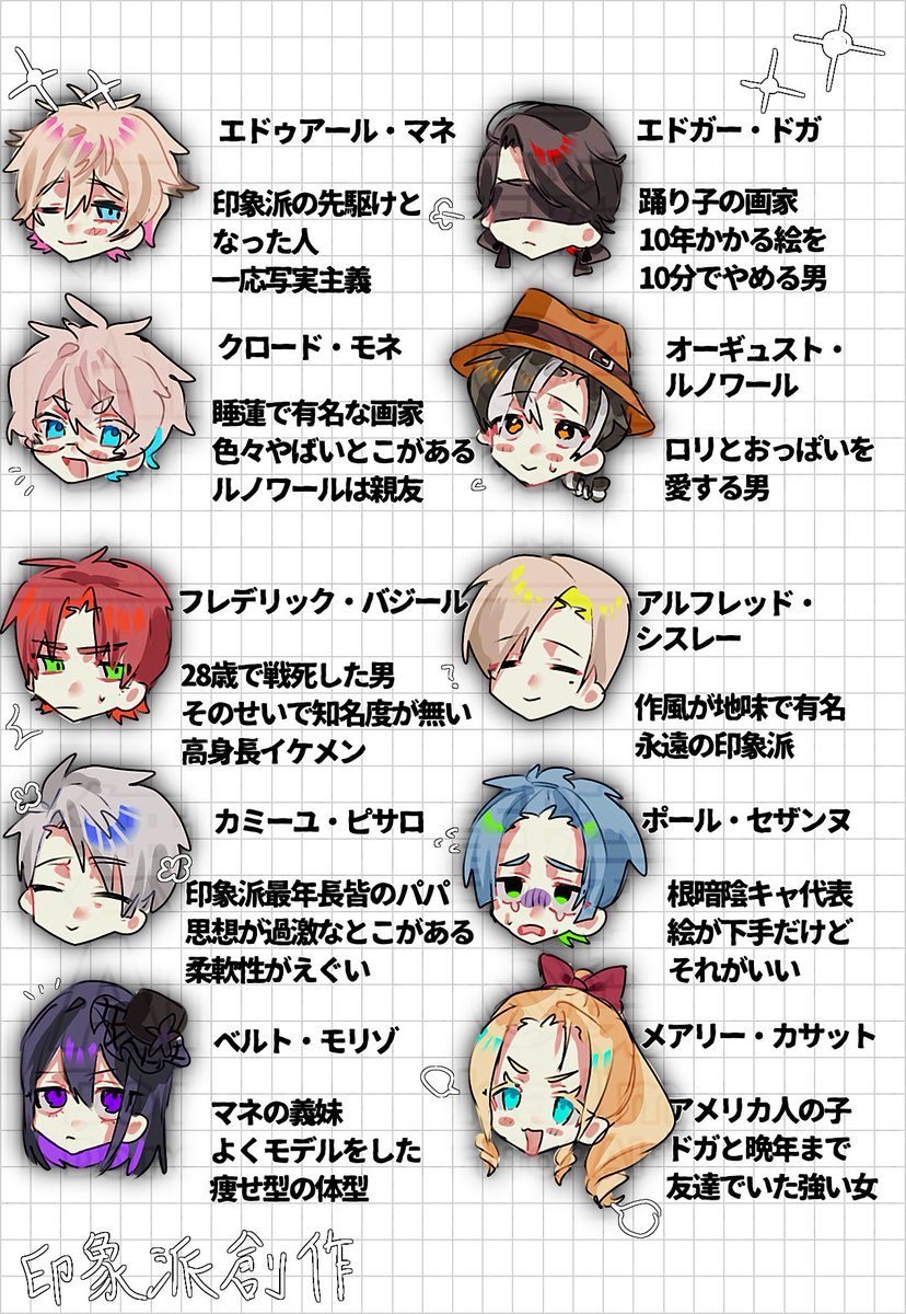 kokuto___2264's tweet photo. 我が家の画家創作タグとキャラシまとめです‼️
イラスト➡️ #嗚呼素晴らしき印象派
FA➡️ #嗚呼素晴らしきFA https://t.co/DXK1ABugdX
