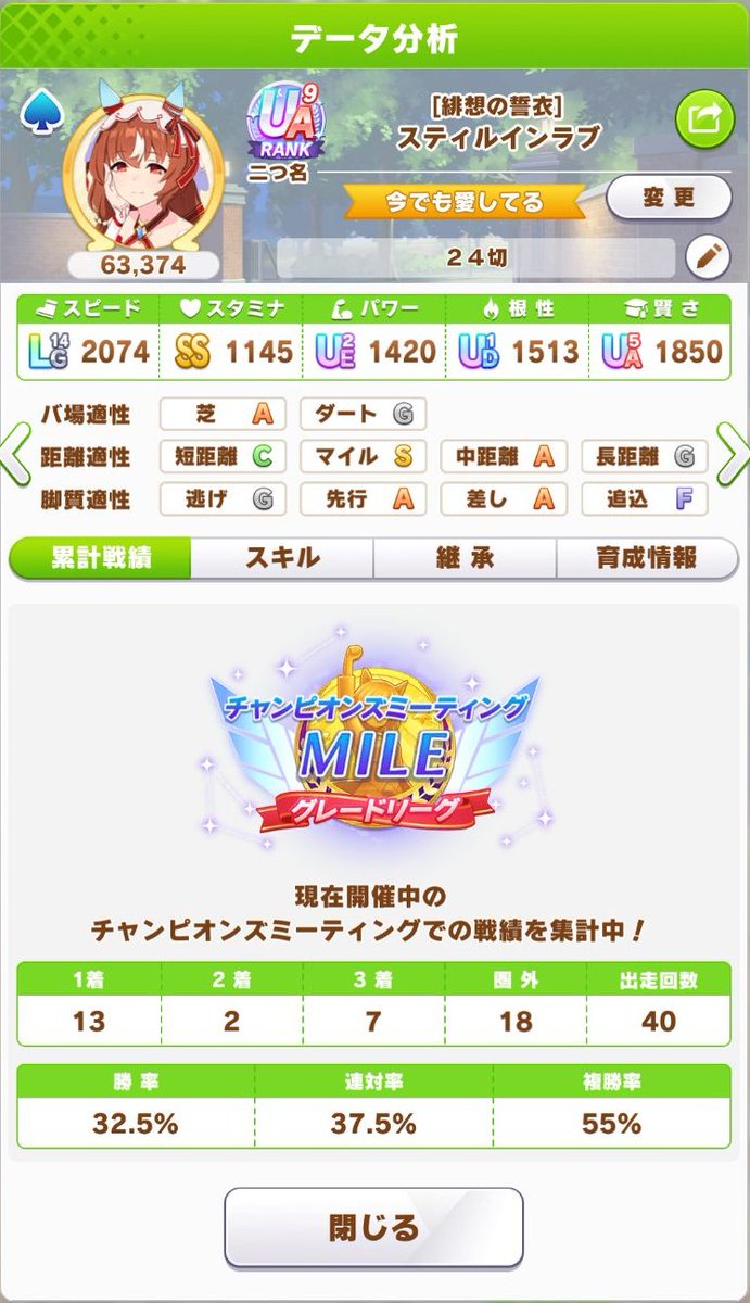 OkumitsuIitarou's tweet photo. ２６年９月ＣＭ MILE ４日目（Ｒ２ＧＡ）備忘録

先行タイキシャトル：２勝
差しグランアレグリア：１勝
差しスティルインラブ：６勝

結果：９／２０戦
Ｒ２：１９勝／４０戦
予選成績：４１勝／８０戦 https://t.co/NH7YAG8180