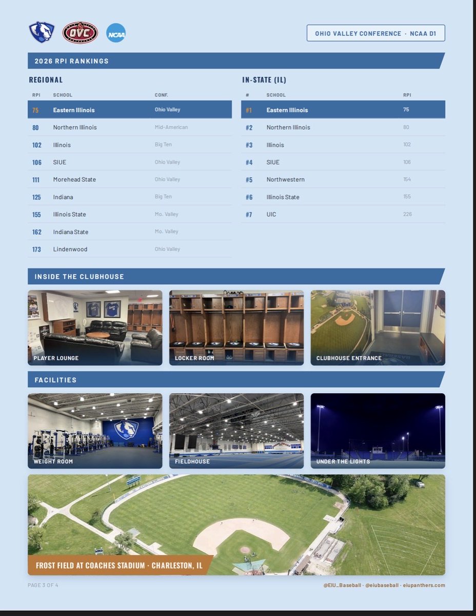 EIU_Baseball's tweet photo. Learn about the EIU Baseball Program!
Interesting in becoming a panther? Fill out our recruiting questionnaire below ⬇️ 
#rollthers

https://t.co/HnStdjVCdQ https://t.co/fWvjkJtDYs