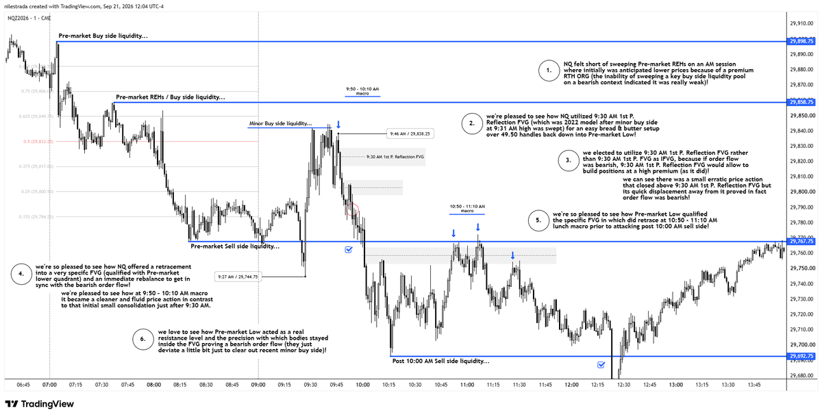 nilestrrada's tweet photo. @I_Am_The_ICT @YouTube can someone tell if this is a proper way of back testing? this is previous 09/14/2026 week and it's only focusing on the first pillar, Pre-market session. https://t.co/Xxpajsc5En