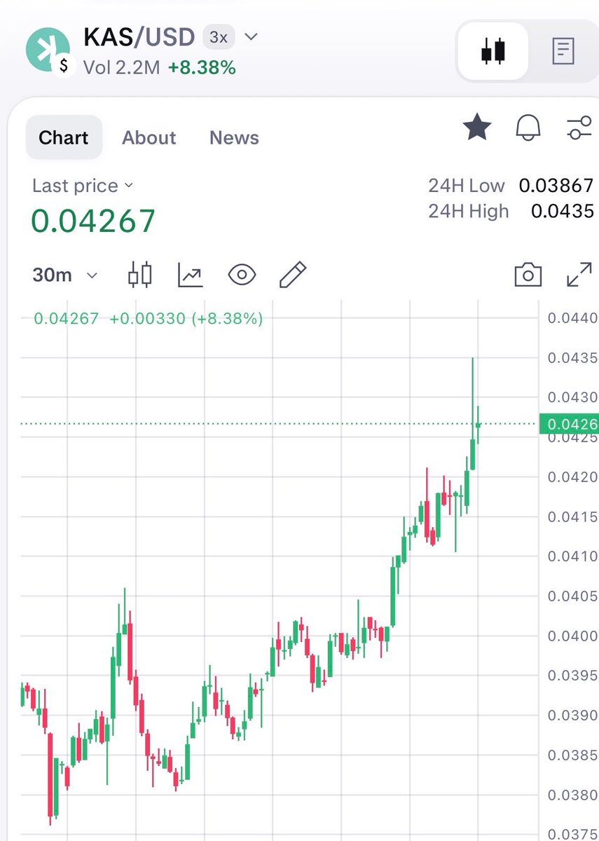 MoonShotJosh's tweet photo. One more time for the folks in the back!

GENERATIONAL BOTTOM.

kaspa:native $BTC $ZEC https://t.co/jatysO9pSh