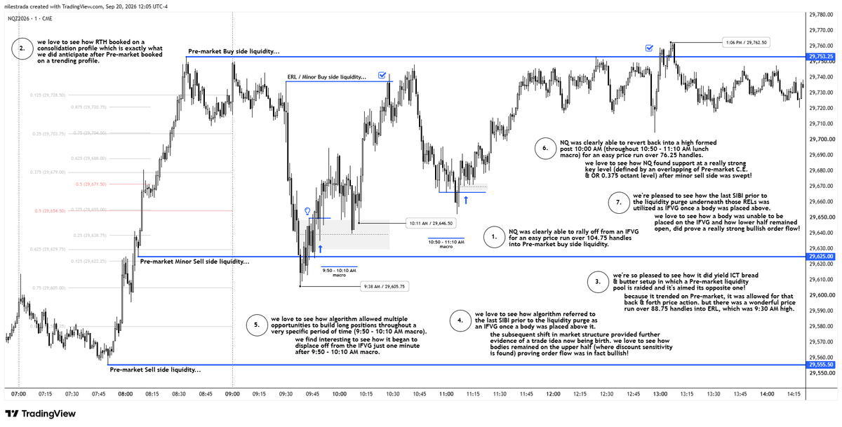 nilestrrada's tweet photo. @I_Am_The_ICT @YouTube can someone tell if this is a proper way of back testing? this is previous 09/14/2026 week and it's only focusing on the first pillar, Pre-market session. https://t.co/exhWwLAHSR
