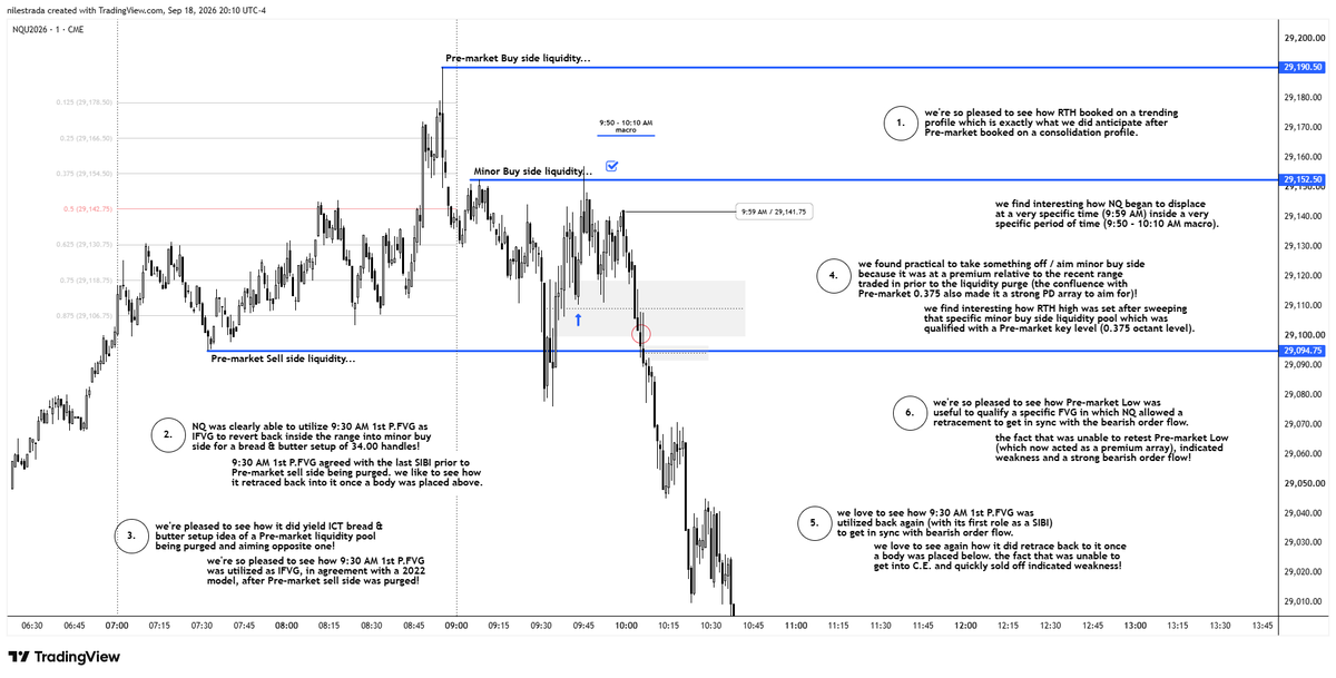 nilestrrada's tweet photo. @I_Am_The_ICT @YouTube can someone tell if this is a proper way of back testing? this is previous 09/14/2026 week and it's only focusing on the first pillar, Pre-market session. https://t.co/vrDFjz2A8F