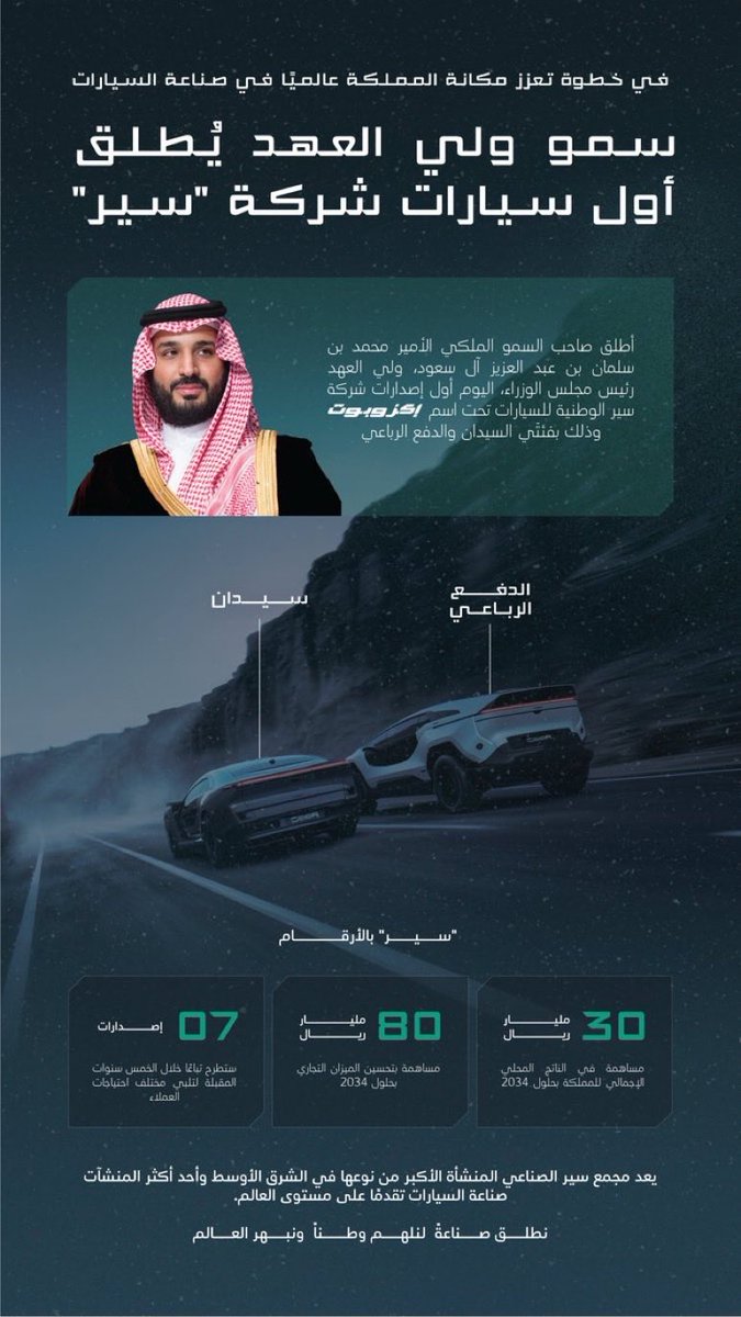 snaif111's tweet photo. ولي العهد يطلق أول سيارات شركة "سير" في خطوة تعزز مكانة المملكة عالميا في صناعة السيارات🇸🇦
#سير https://t.co/7eX7uygFWn