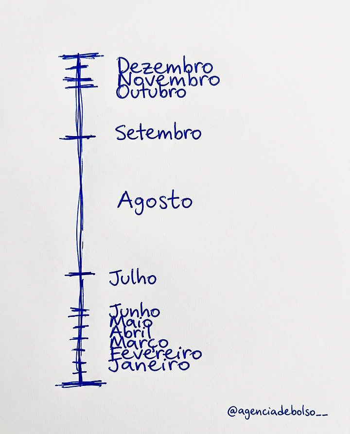 soudesabafosofc's tweet photo. se preparem, daqui pra frente vai ser frenético. https://t.co/C1aFIpRZPh
