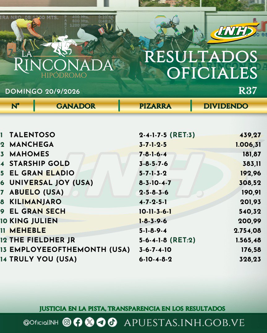 tablazohipico's tweet photo. #Hipismo | #LaRinconada 

Resultados de la reunión 37
Domingo #20Sep

Unete a nuestro selectos grupo de afiliados y pasa a ser consecuente ganador.

Has contacto YA! 

Vía WhatsApp 0416 039 84 39 

Somos analistas profesionales para un Acierto Seguro! https://t.co/HhH8i2hulX