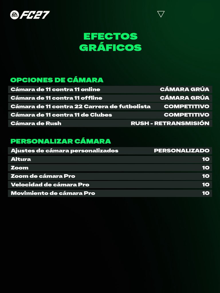 easportsfces's tweet photo. Los ajustes de cámara y mando de @Gravesen_1 para #FC27 https://t.co/hHh0pSJZ1G