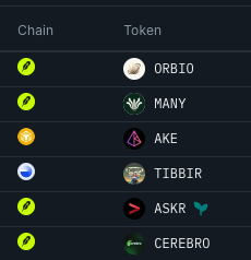 mtgoxcat's tweet photo. Here are the top AI tokens based on smart money inflows in the last 24 hours on @nansen_ai robinhood:0xaa07a0e9209e16ac99708c3ec70159c6ef3128a3 robinhood:0xa26992c4268a8a78a4d872fe4bdad2ed03ac287d $AKE $TIBBIR robinhood:0xa92768863a55d8a0591709f7f5e594a249d36ea3 $CEREBRO https://t.co/uygDJFoHTC