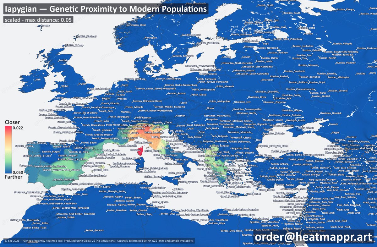 heatmappr's tweet photo. Iapygian, ancient Apulia (DNA Heatmap)
Closer to modern Albanians than to modern Apulians. Closest match: Corsicans.

max distance = 0.05