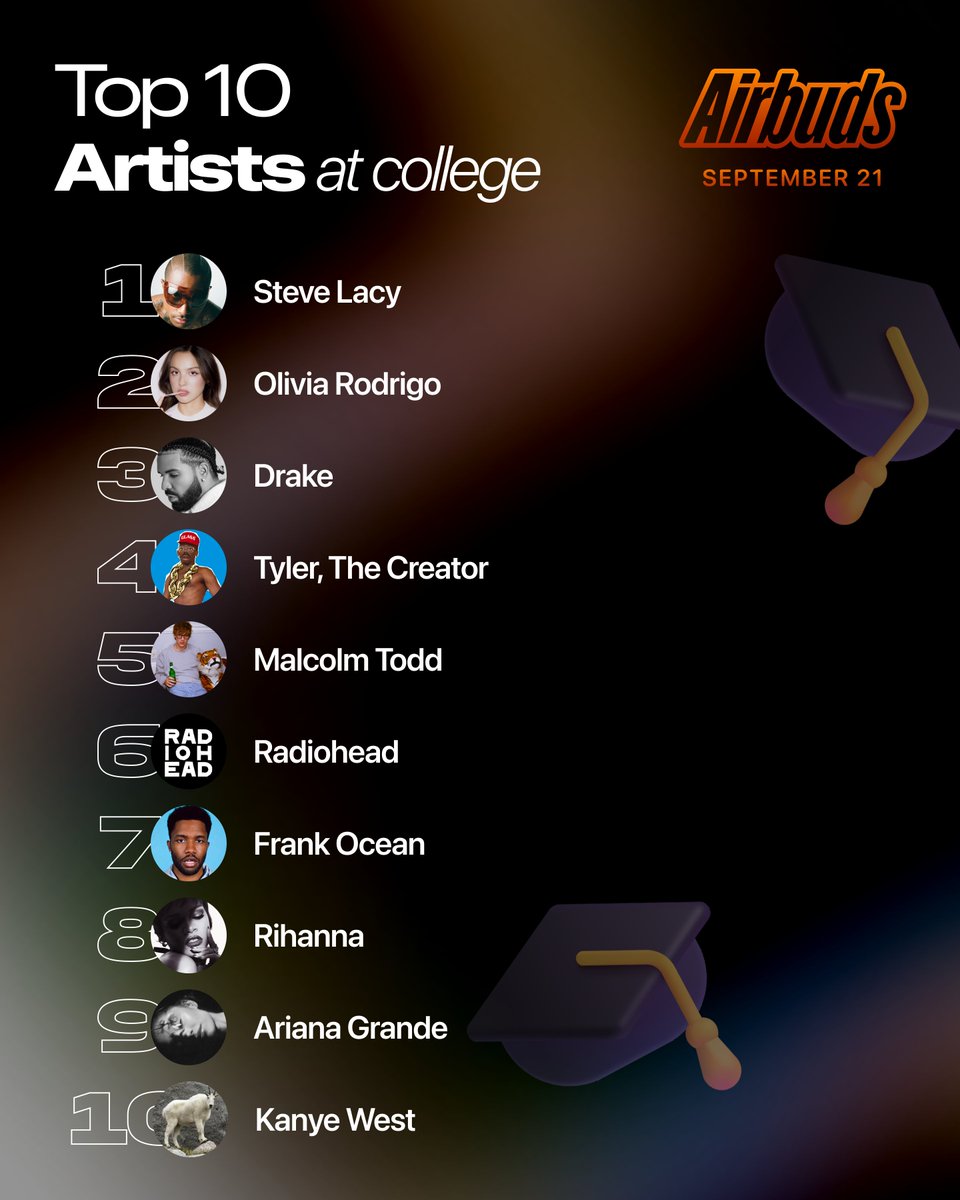 tunesimo's tweet photo. 🎓🆚📱
the top streamed artists last week at colleges vs the rest of the airbuds userbase https://t.co/3IGjZjIEod