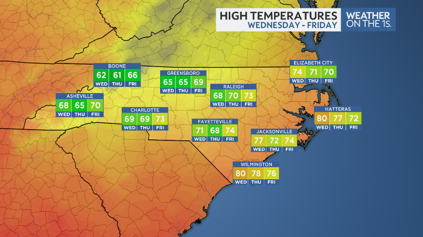 NoelRehm's tweet photo. We prepare for weather whiplash with summertime heat today and a cold front that brings a true taste of autumn air midweek. Although, tomorrow will be much cooler than today. 
Are you excited for the cool down or a fan of the summertime heat?
#ncwx #cltwx #avlwx #weather #fallwx https://t.co/Zt5WoETb0D