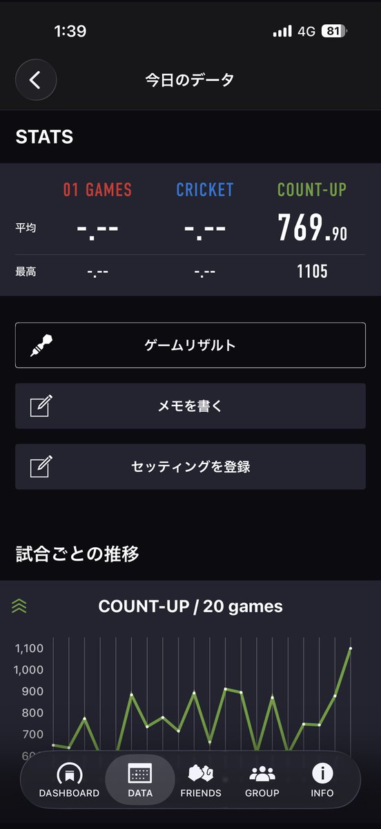 ketadarts's tweet photo. 今日はセパの練習！
ハイスコアは出たけどそれ以外の精度が低いからしっかり平均をあげれるようにしたいね
#ダーツ https://t.co/C56dNYoaBT