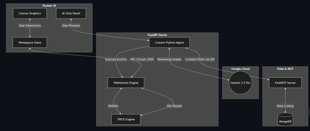 EXC_001's tweet photo. Building systems that scale isn't just about poetic code. It's more of:
- Understanding the business
- Making trade-offs when your PM want a spaceship but can only build a bicycle
- The users 
-Organizational Resources
- Development Team

#SoftwareArchitecture #TechCareers #Scale https://t.co/uS1mdVwzSe
