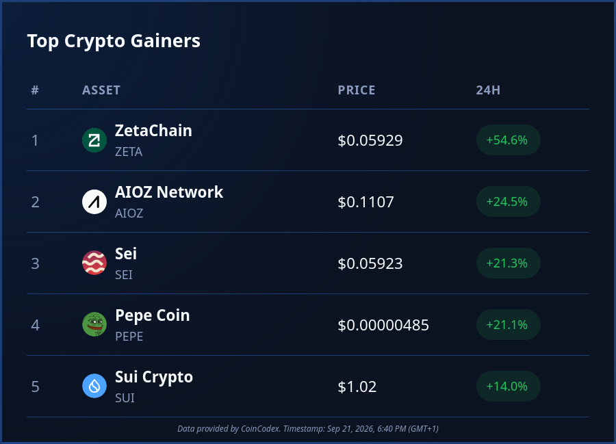 CoinCodex tweet picture