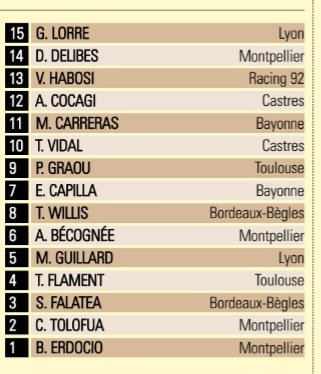 ActuR92's tweet photo. Le Fidjien Vinaya Habosi dans le XV de la semaine de @RugbyramaFR
#Racingfamily #rugby #top14 https://t.co/6R692yiGZQ