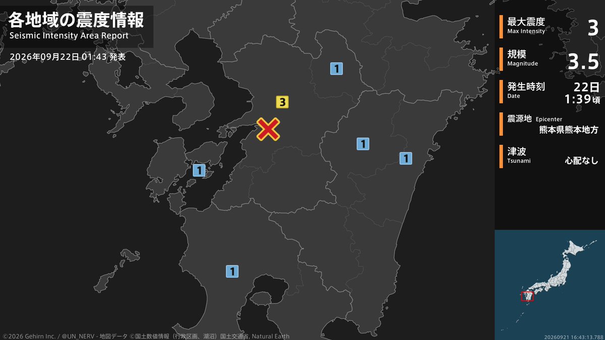 UN_NERV's tweet photo. 【地震情報 2026年9月22日】
1時39分頃、熊本県熊本地方を震源とする地震がありました。震源の深さはごく浅い、地震の規模はM3.5、最大震度3を熊本県で観測しています。この地震による津波の心配はありません。 https://t.co/bVyaumxQcD