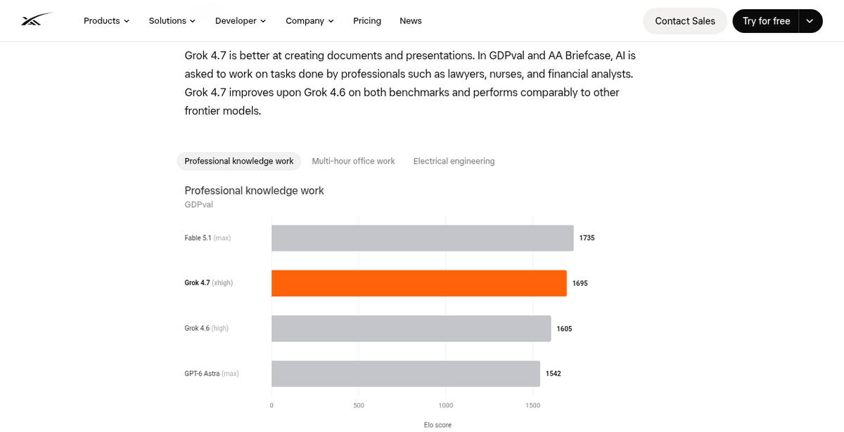 jbellware's tweet photo. also better at real office work. docs, decks, multi-hour briefcase-style tasks.

if ai spend is supposed to move revenue, not just chat, this is the category that matters: models that grind through professional workflows end to end. https://t.co/wFARU6wN4l