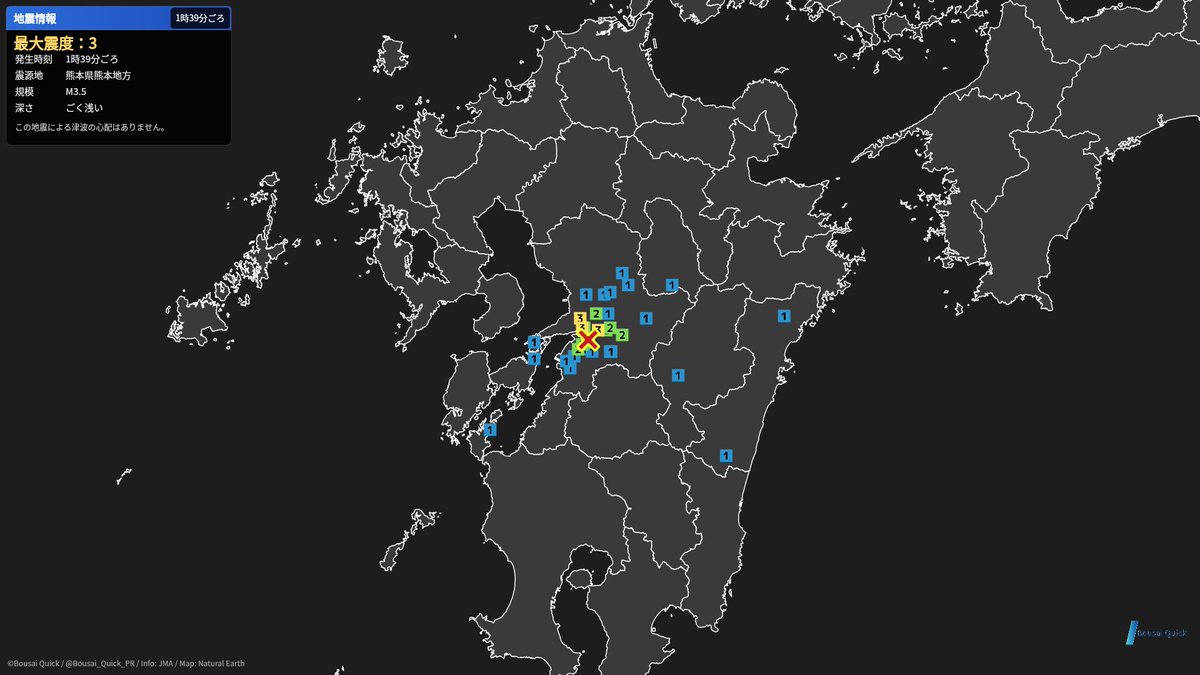 BousaiQuick's tweet photo. 【地震情報】
9月22日1時39分ごろ熊本県熊本地方を震源とする、最大震度３の地震が発生しました。

発生時刻： 9月22日1時39分ごろ
震源地： 熊本県熊本地方
最大震度： ３
震源の深さ： ごく浅い
マグニチュード： 3.5
この地震による津波の心配はありません。 https://t.co/1VFMdfwYRc