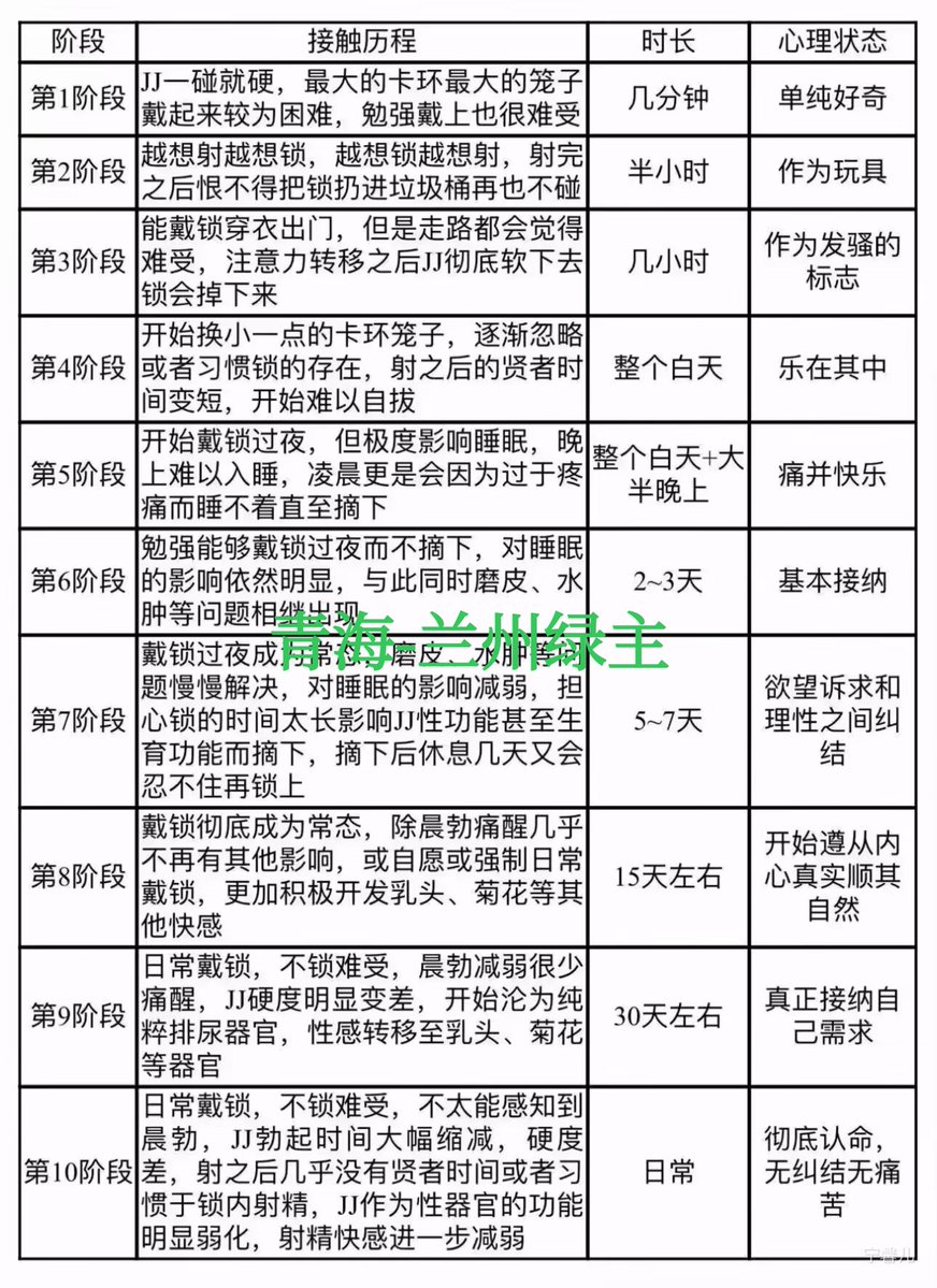 buzhidao03's tweet photo. 绿奴们，你们到哪种阶段了！ https://t.co/EcEwGS6Rpt