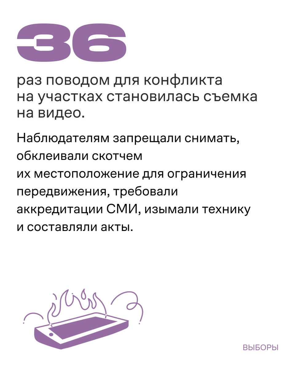 OvdInfo's tweet photo. Больше итогов прошедших выборов — по ссылке: https://t.co/2eRvFPsF7A https://t.co/4iVM0a2rGe