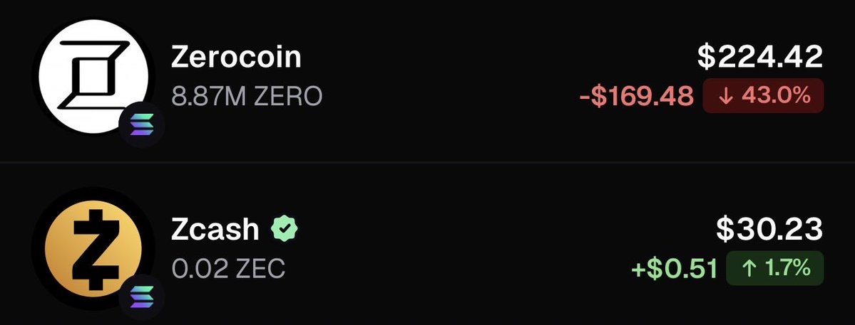 mojitogxng's tweet photo. Day 2 of posting about $Zerocoin printing $ZEC 

CA: 8rW4Wvgfe6xUAo1gag8iTQMm1ewLwscFvDpx8bWY9322

We missed solana:HcRLc9VDgjLeK154xDawfb1dmVJ98DoSqcwTHGqiDeJR but dont miss out on this!!!

Same dev of the coins below btw #zecat #zcat #stonk #memes https://t.co/E0j5autxuB