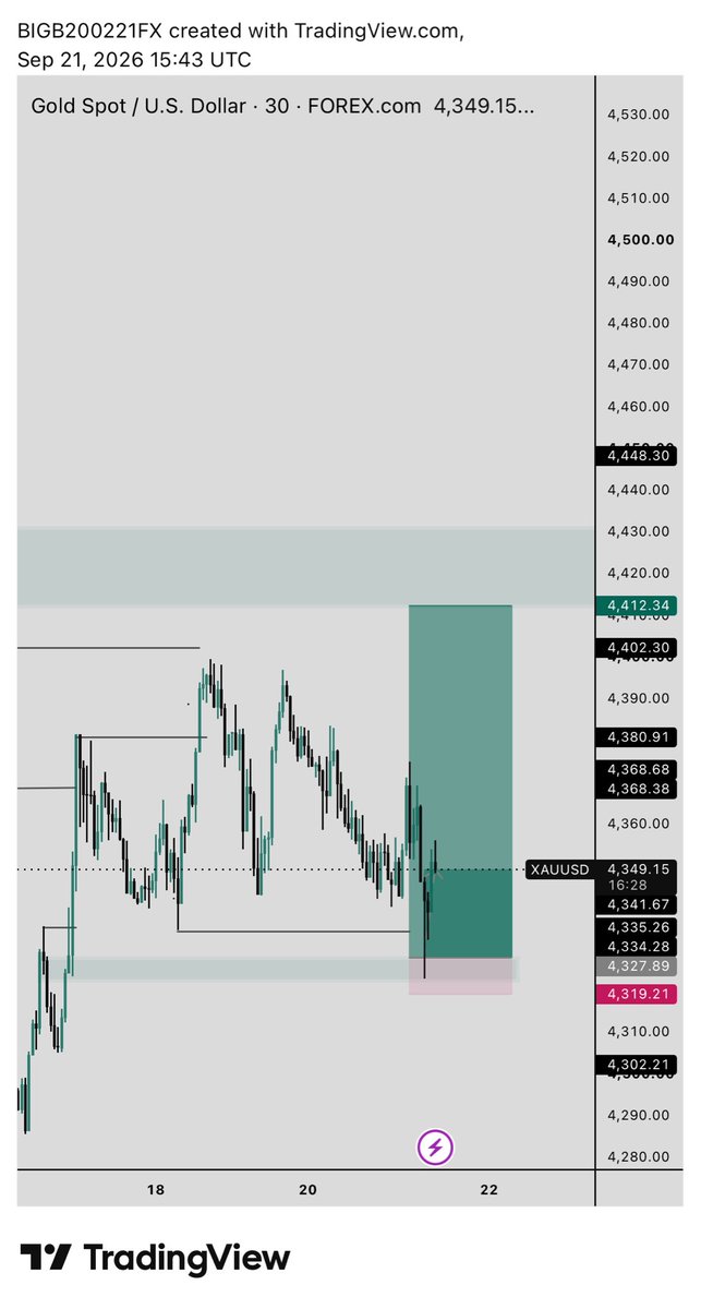 Blessed_tradz's tweet photo. #Xauusd
π
#cconsistency https://t.co/3e0XDVQcv2