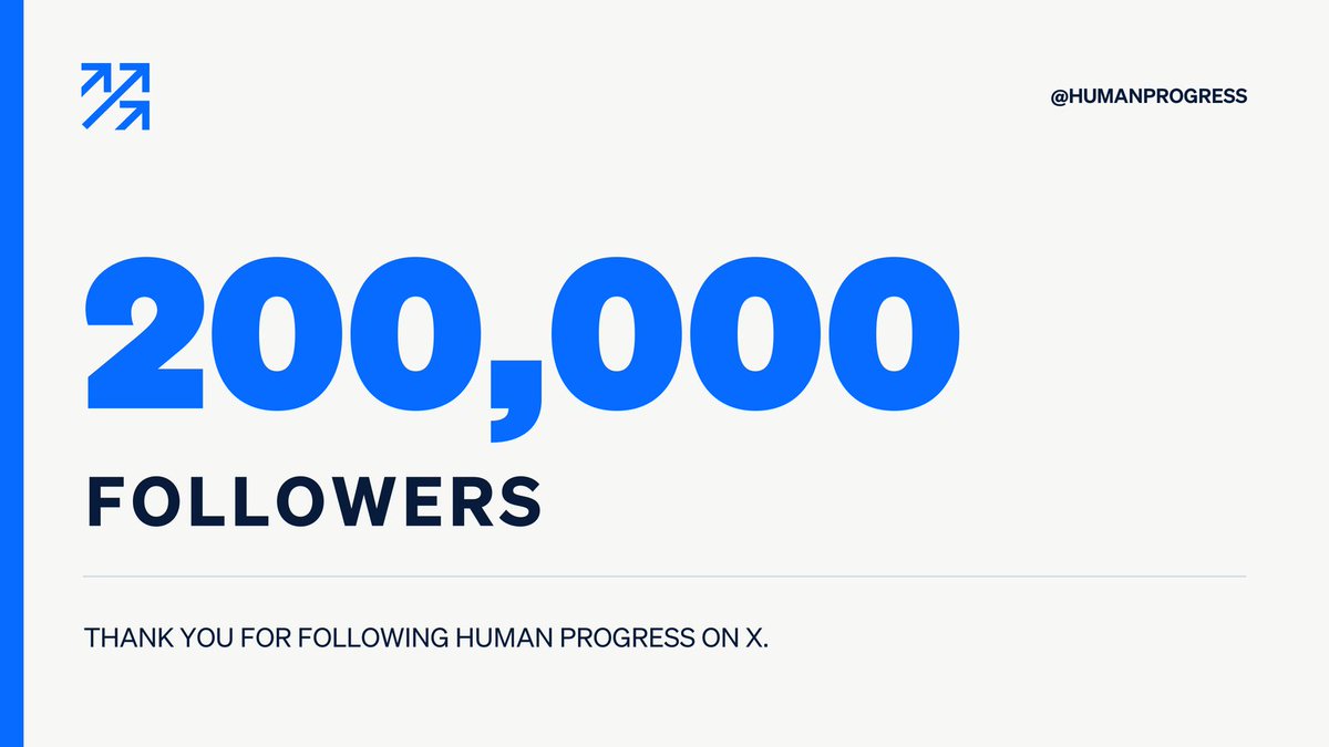 HumanProgress's tweet photo. 200,000 people now follow Human Progress on X. 📈

Thank you for supporting our work!

By sharing the evidence, we can help close the gap between the reality of human progress and the widespread misperception that the world is getting worse. https://t.co/1NiOJXyv91