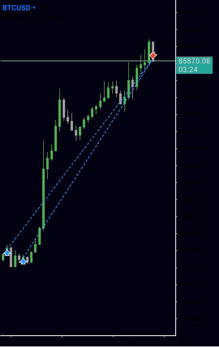 _ewafxx's tweet photo. #BTCUSD
TP 14RR 

#SLK https://t.co/eF40tWlkSB