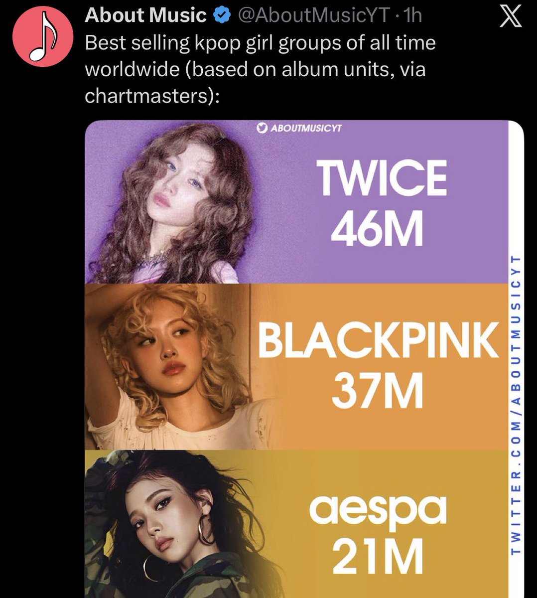 chaeberrie29's tweet photo. Bangtwice on top 🙂‍↕️ https://t.co/tYF8luKhED